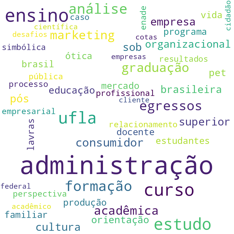 Nuvem de termos dos títulos das publicações