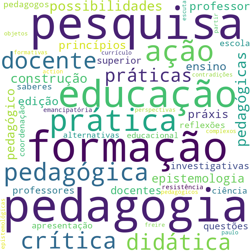 Nuvem de termos dos títulos das publicações