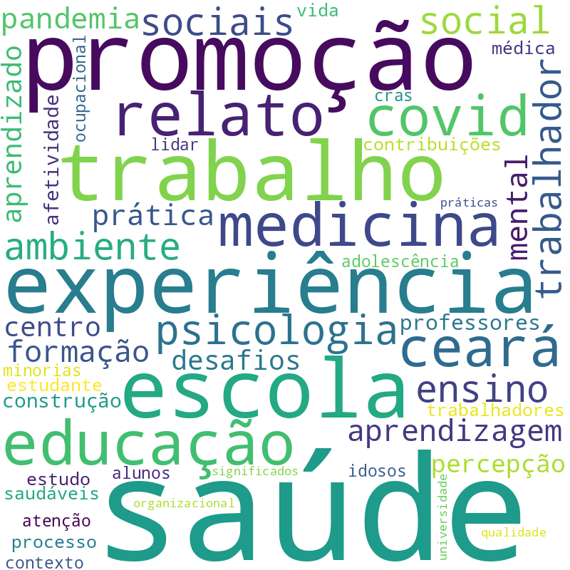 Nuvem de termos dos títulos das publicações