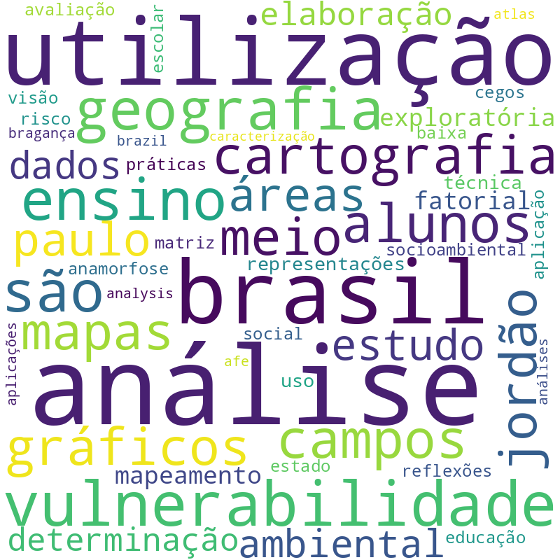 Nuvem de termos dos títulos das publicações