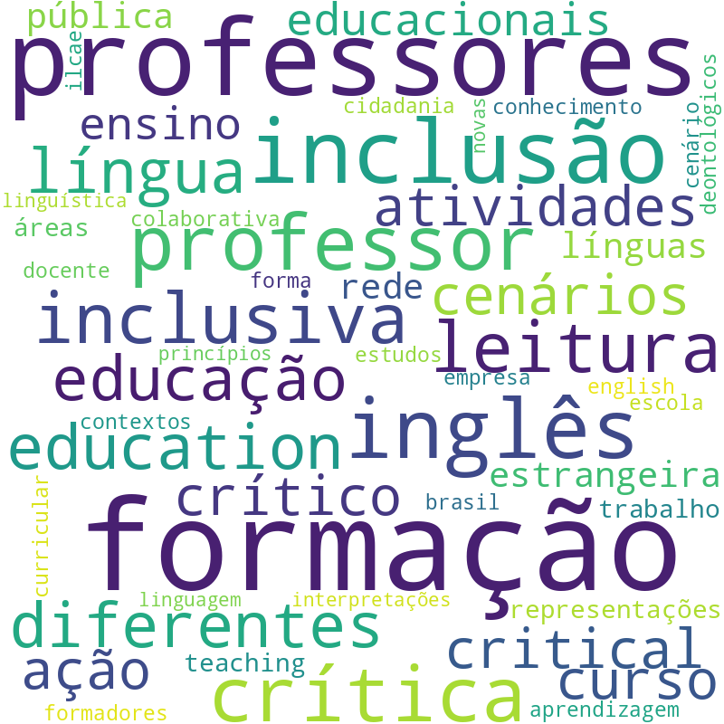 Nuvem de termos dos títulos das publicações