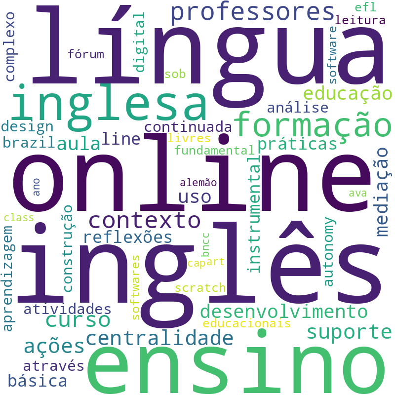 Nuvem de termos dos títulos das publicações