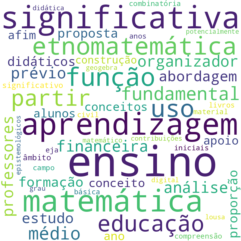 Nuvem de termos dos títulos das publicações