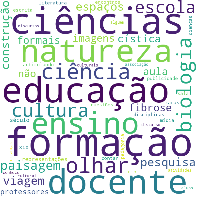 Nuvem de termos dos títulos das publicações
