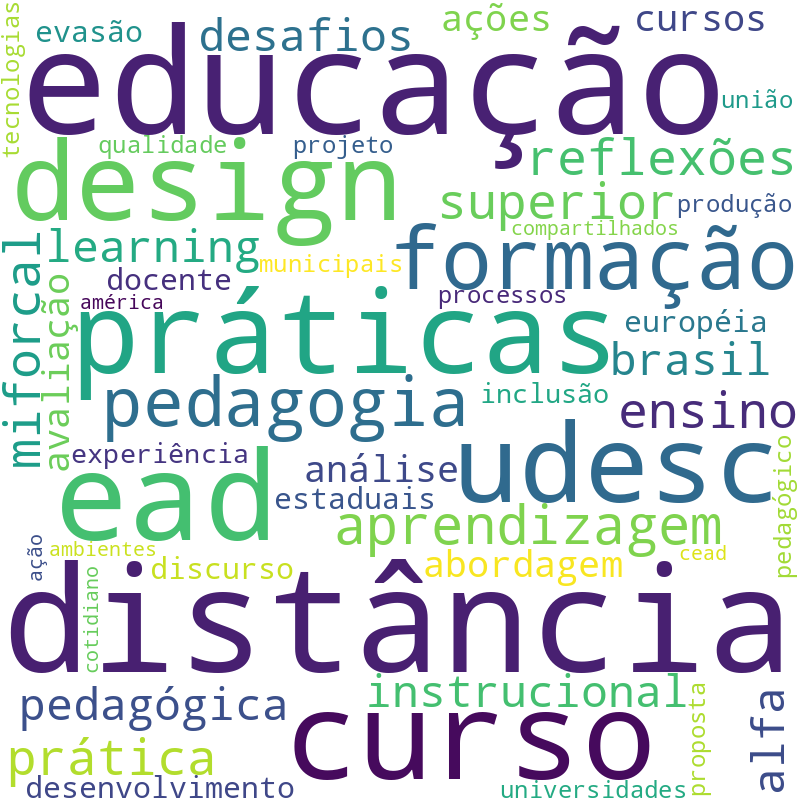 Nuvem de termos dos títulos das publicações