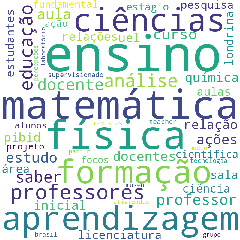 Nuvem de termos dos títulos das publicações