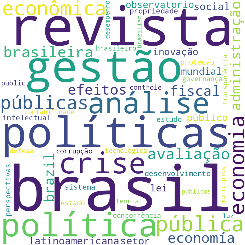 Nuvem de termos dos títulos das publicações