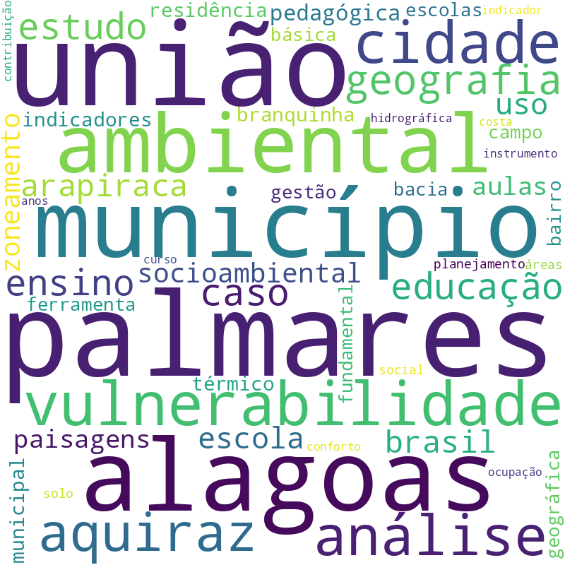 Nuvem de termos dos títulos das publicações