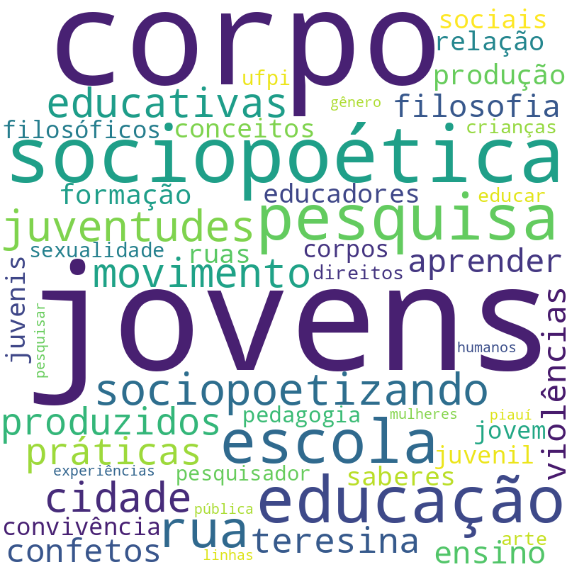 Nuvem de termos dos títulos das publicações