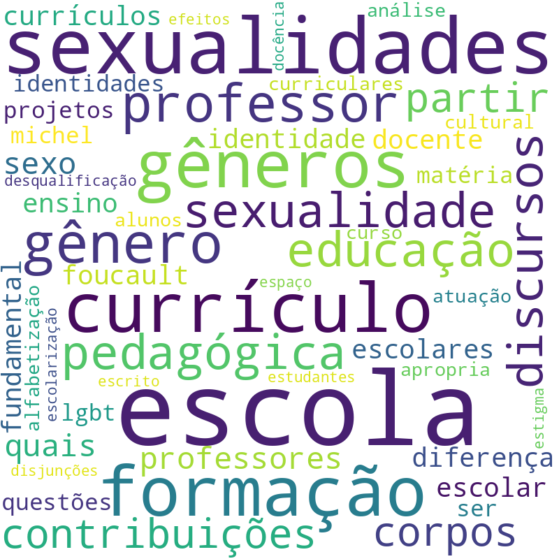 Nuvem de termos dos títulos das publicações