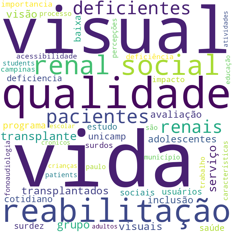 Nuvem de termos dos títulos das publicações