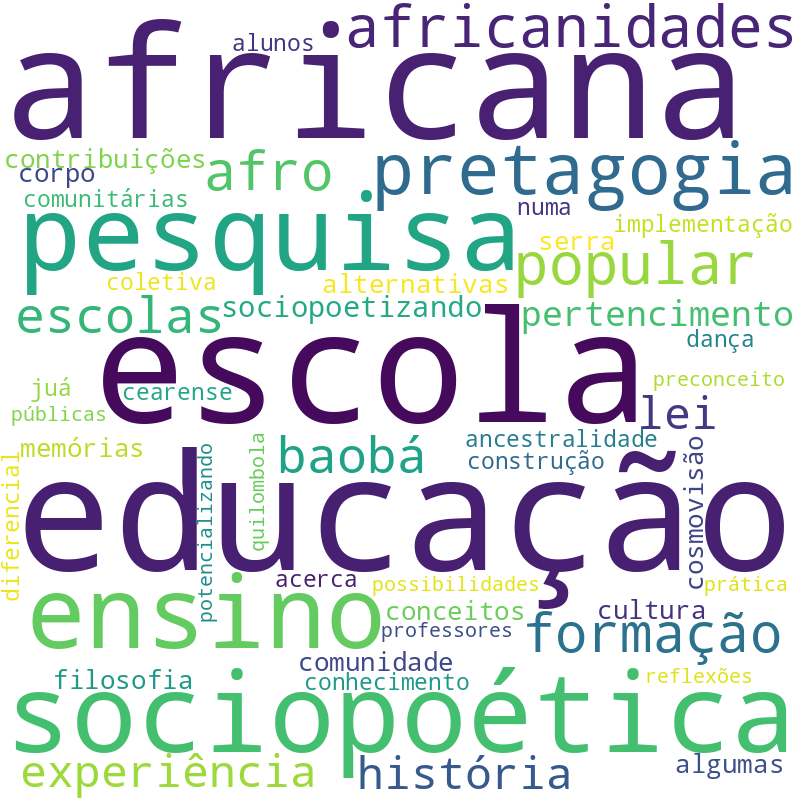 Nuvem de termos dos títulos das publicações