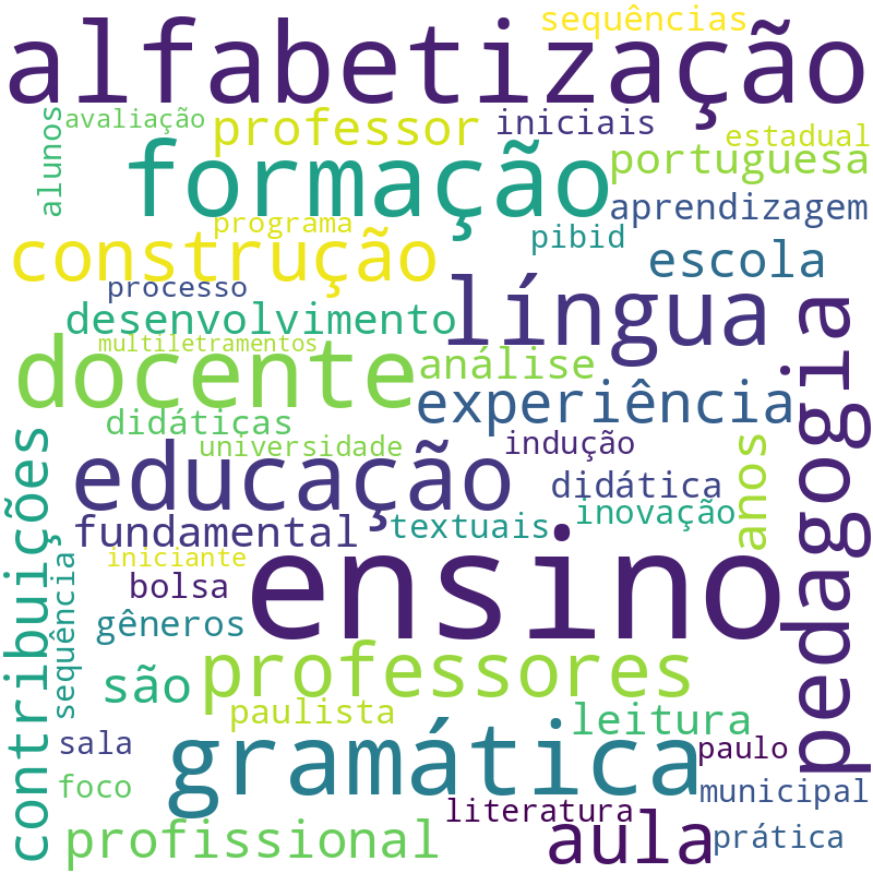 Nuvem de termos dos títulos das publicações