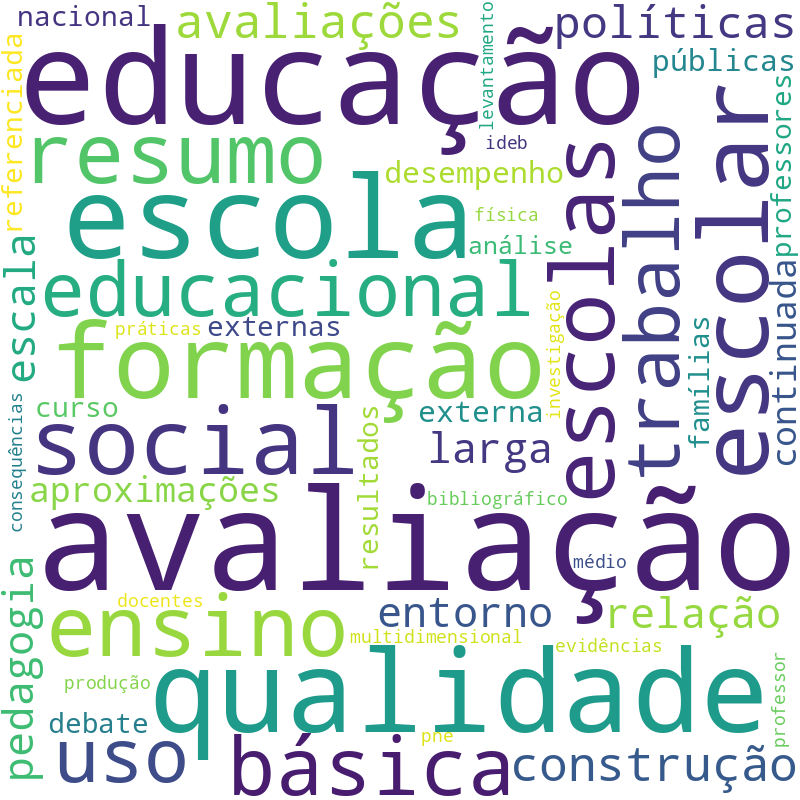 Nuvem de termos dos títulos das publicações