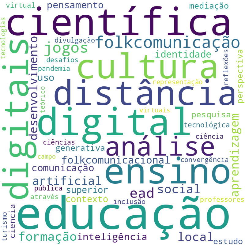 Nuvem de termos dos títulos das publicações
