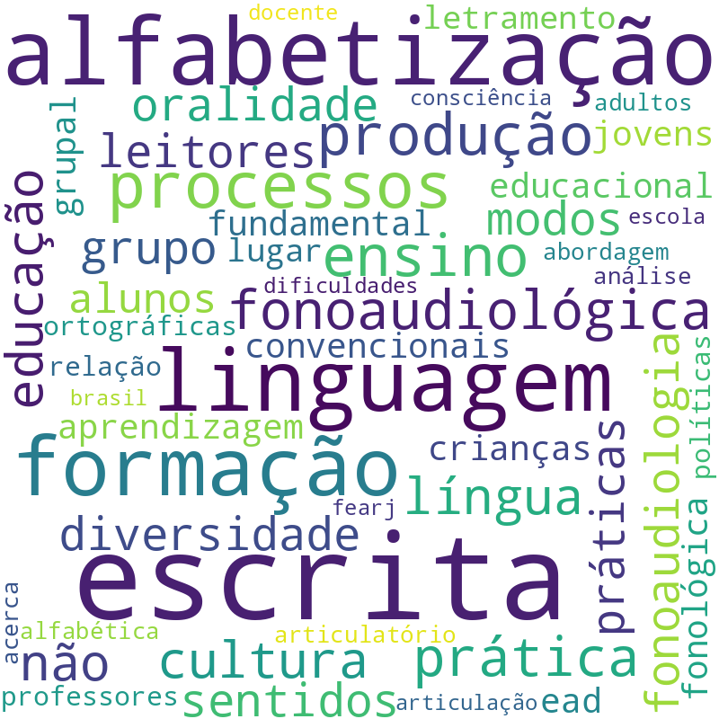 Nuvem de termos dos títulos das publicações