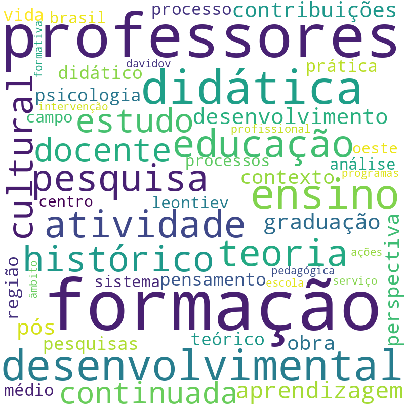 Nuvem de termos dos títulos das publicações