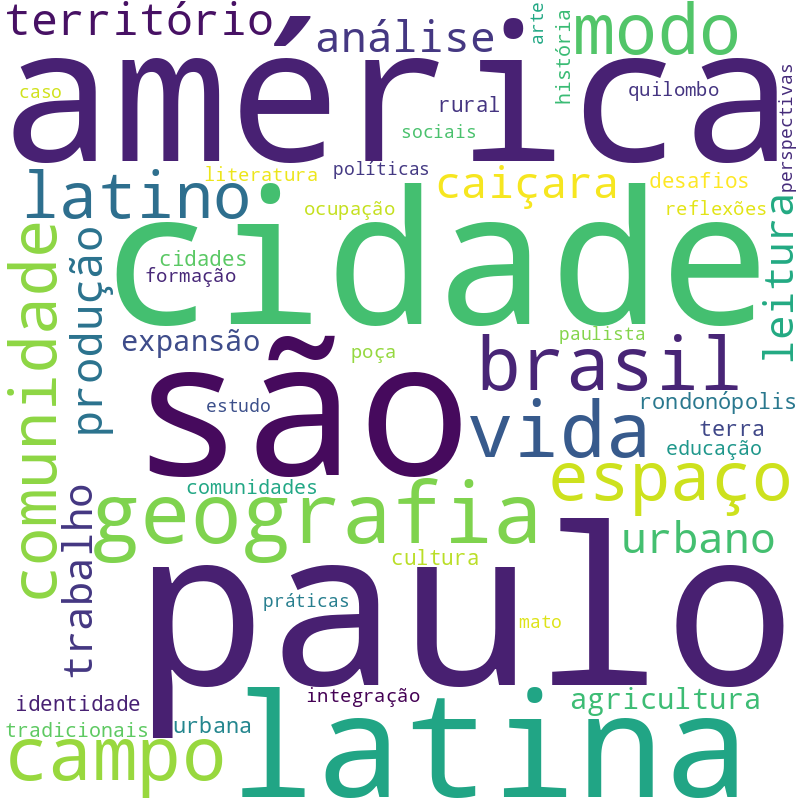 Nuvem de termos dos títulos das publicações