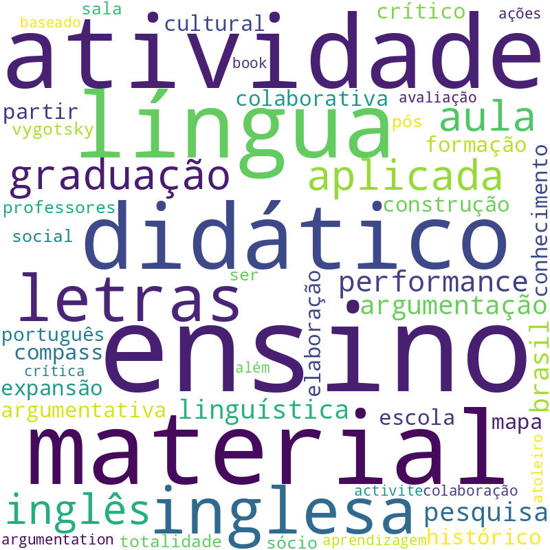 Nuvem de termos dos títulos das publicações