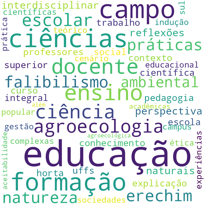 Nuvem de termos dos títulos das publicações