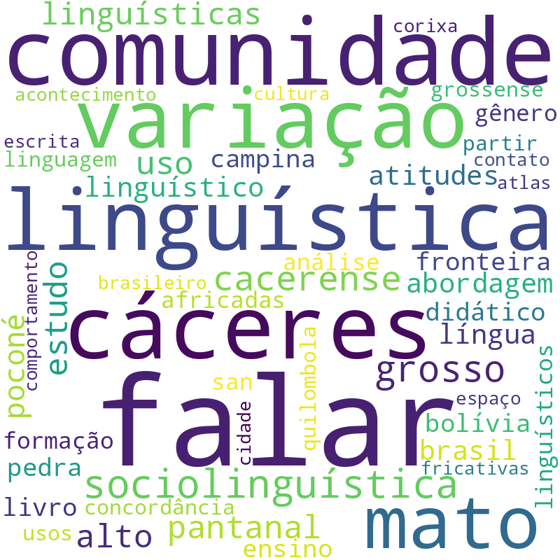 Nuvem de termos dos títulos das publicações