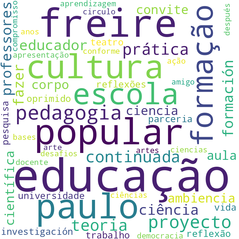 Nuvem de termos dos títulos das publicações