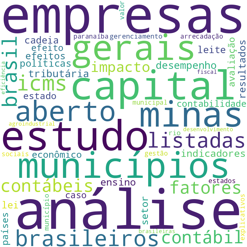 Nuvem de termos dos títulos das publicações