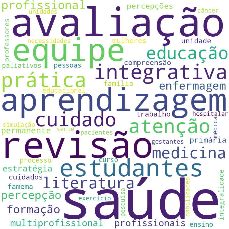Nuvem de termos dos títulos das publicações