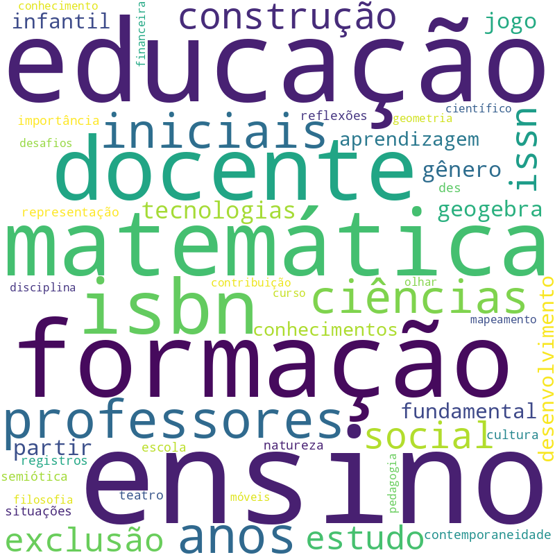 Nuvem de termos dos títulos das publicações