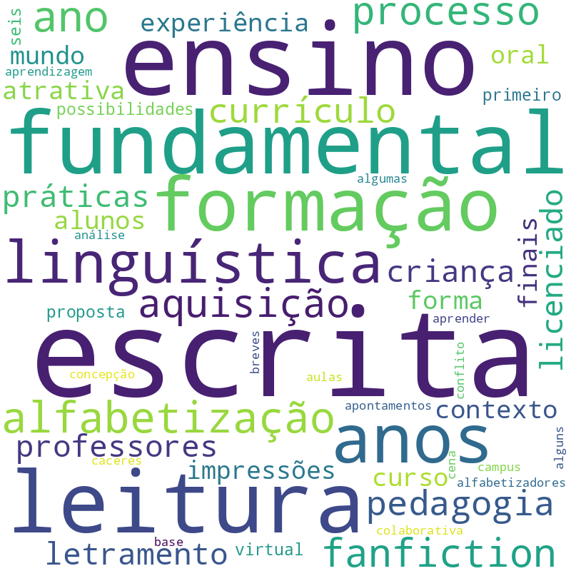 Nuvem de termos dos títulos das publicações