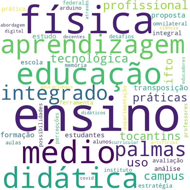 Nuvem de termos dos títulos das publicações