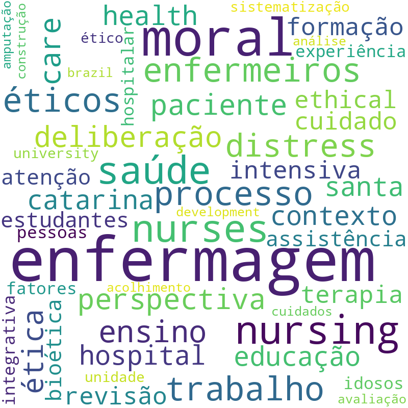 Nuvem de termos dos títulos das publicações