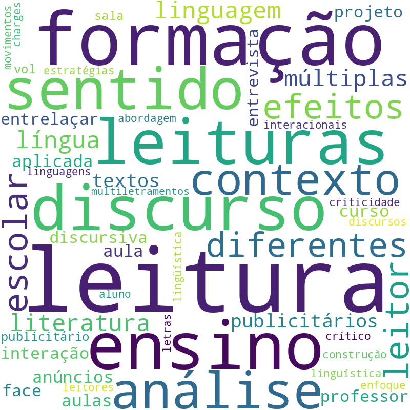 Nuvem de termos dos títulos das publicações