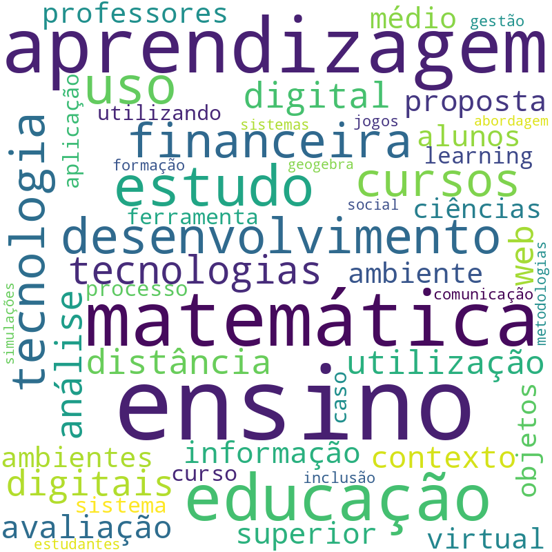 Nuvem de termos dos títulos das publicações