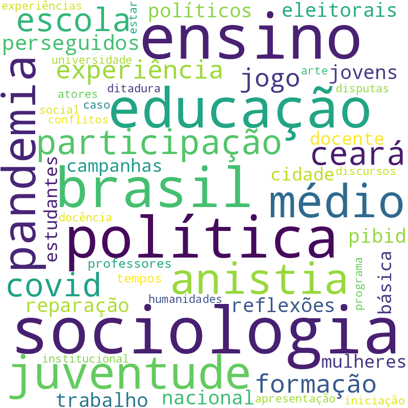 Nuvem de termos dos títulos das publicações