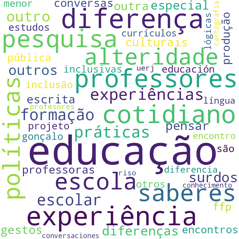 Nuvem de termos dos títulos das publicações