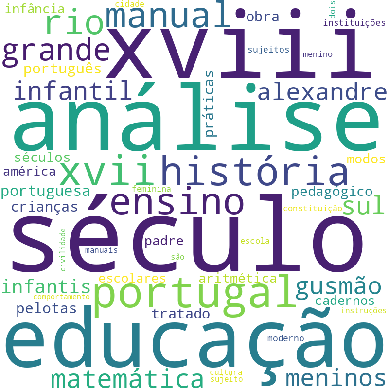 Nuvem de termos dos títulos das publicações