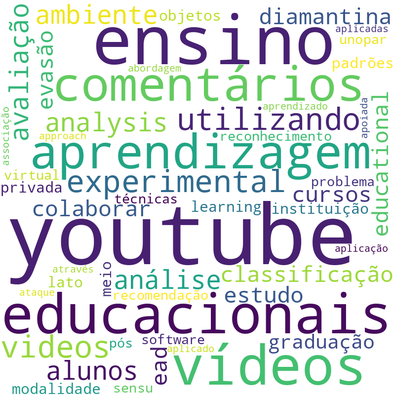 Nuvem de termos dos títulos das publicações