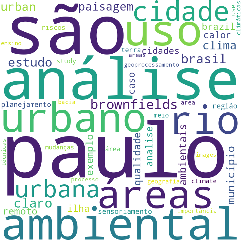 Nuvem de termos dos títulos das publicações