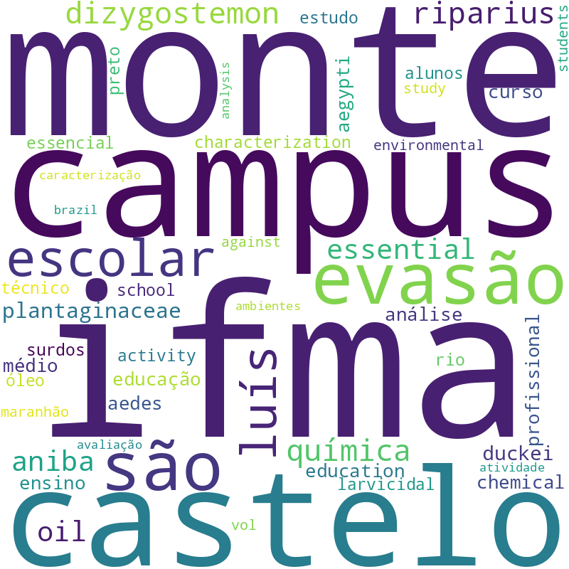Nuvem de termos dos títulos das publicações