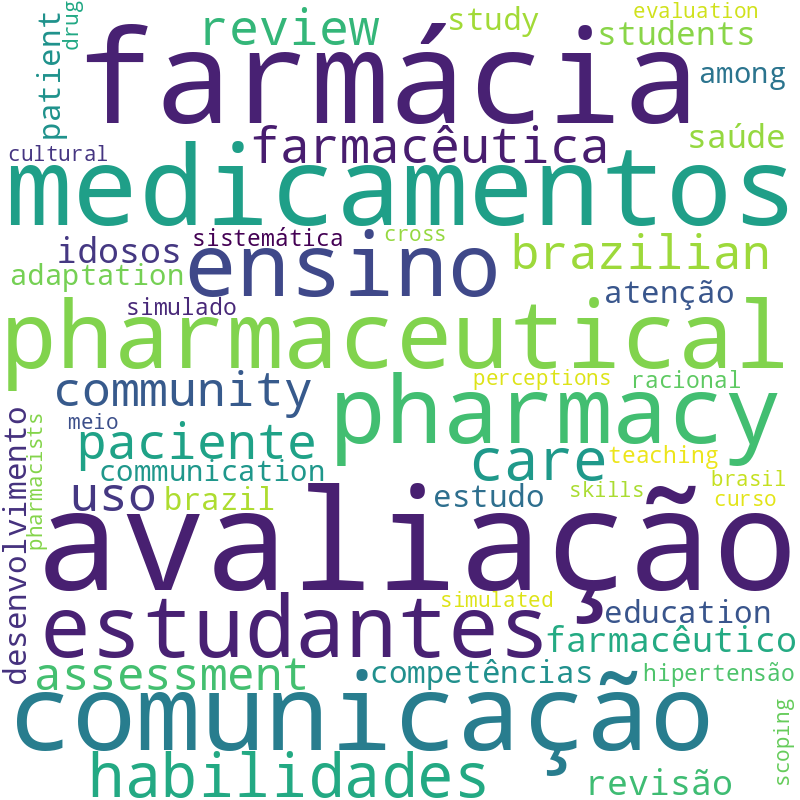 Nuvem de termos dos títulos das publicações
