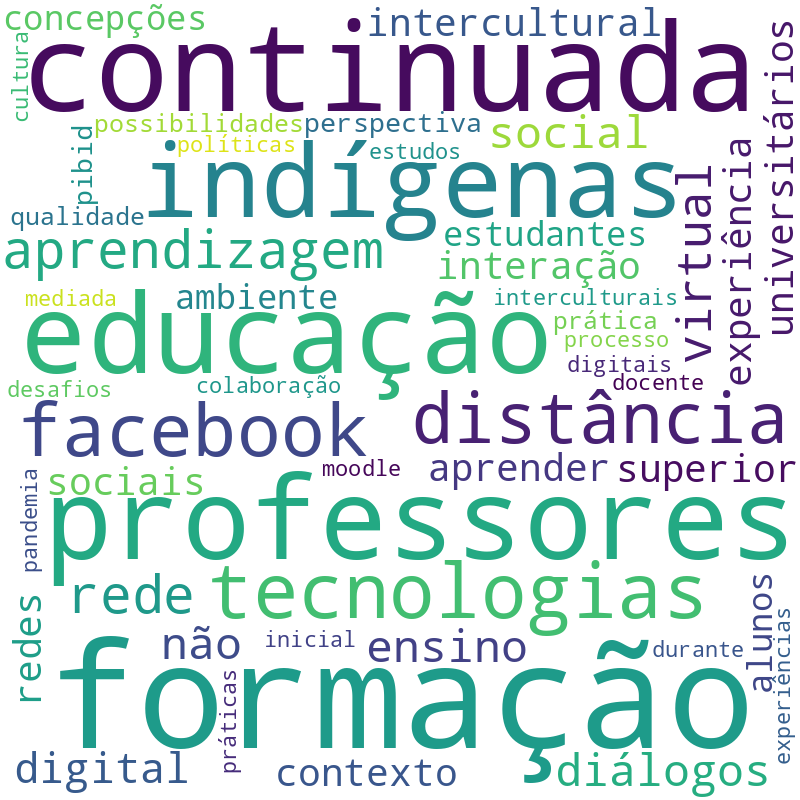 Nuvem de termos dos títulos das publicações