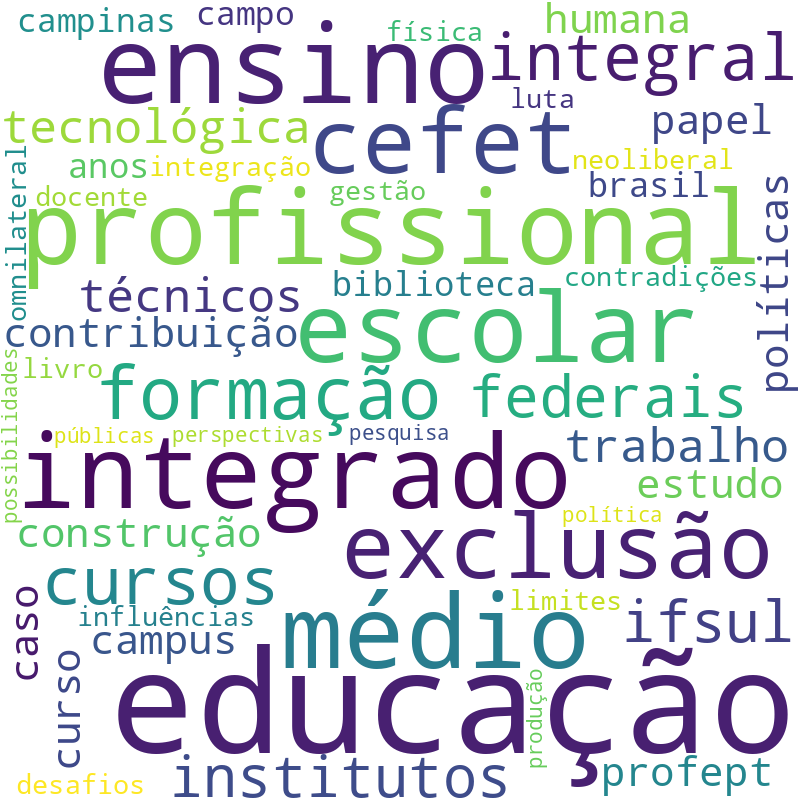 Nuvem de termos dos títulos das publicações