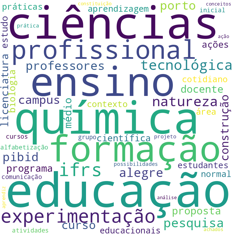 Nuvem de termos dos títulos das publicações