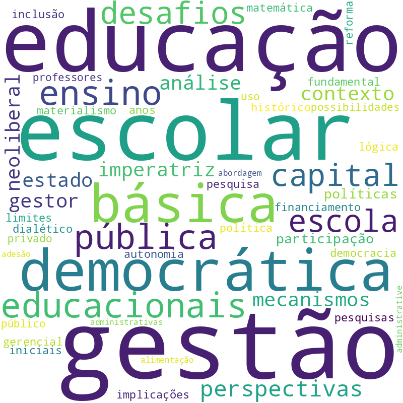 Nuvem de termos dos títulos das publicações
