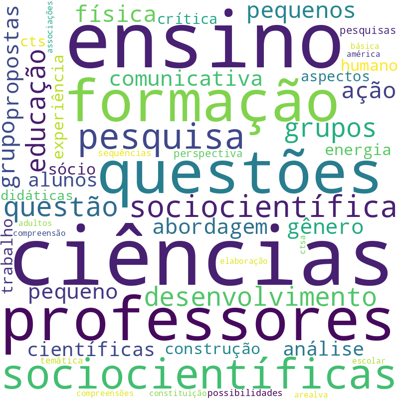 Nuvem de termos dos títulos das publicações