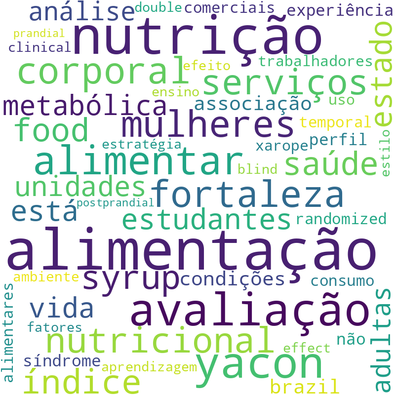 Nuvem de termos dos títulos das publicações