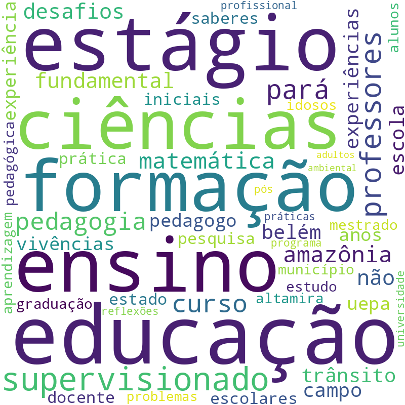 Nuvem de termos dos títulos das publicações