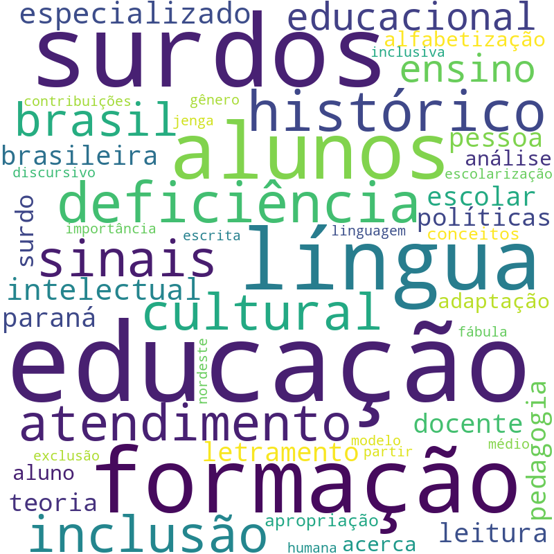 Nuvem de termos dos títulos das publicações