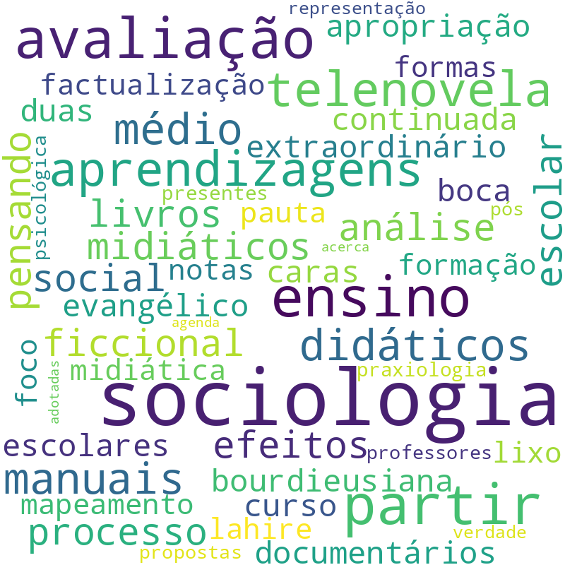 Nuvem de termos dos títulos das publicações